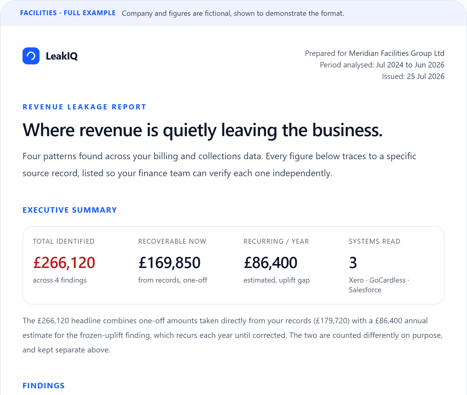 Example revenue leakage report showing an executive summary with total identified, recoverable now and recurring annual figures